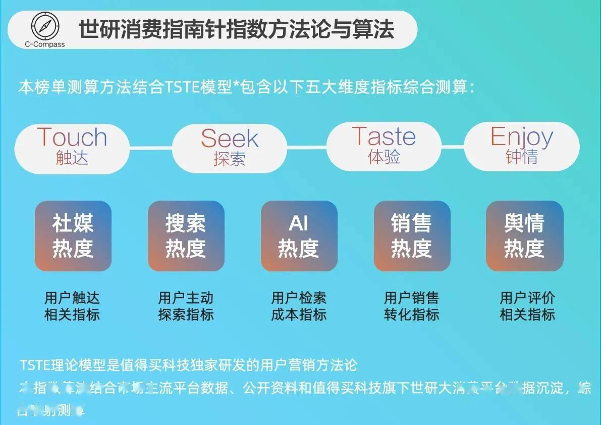 食降火润燥｜世研消费指数品牌榜Vol69CQ9电子登录注册宠食升级新风尚清凉零