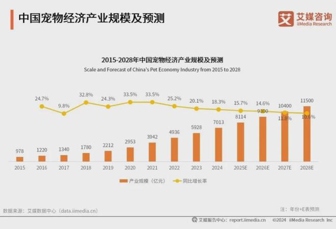 化、功能性成宠物食品三大新趋势CQ9电子中国网站科学化、健康(图1)