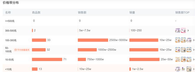 Top3这条千亿赛道杀出一匹黑马CQ9传奇电子年销2亿抖音类目